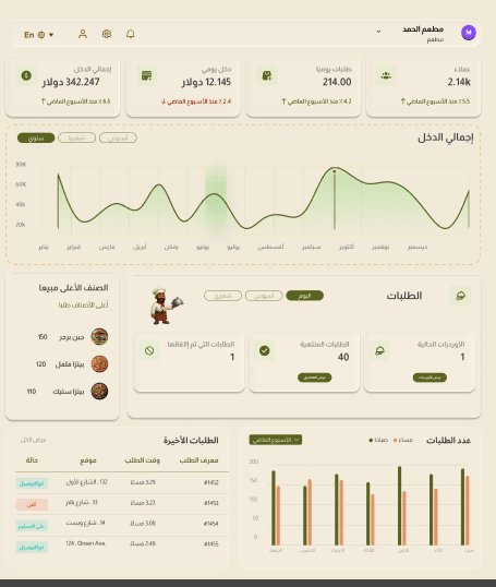 Gomez and Ayala Associates